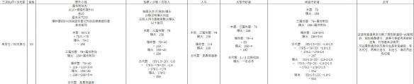 玩咖