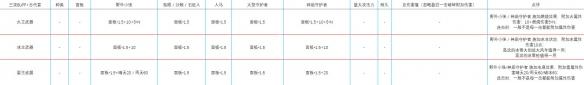 玩咖