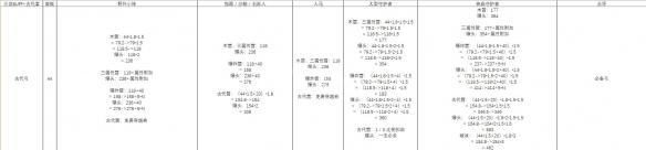 玩咖