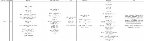 玩咖