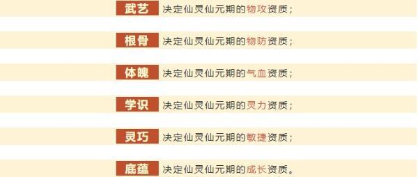 《梦幻新诛仙》仙灵修行培养攻略