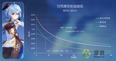 游乐园游戏宝典