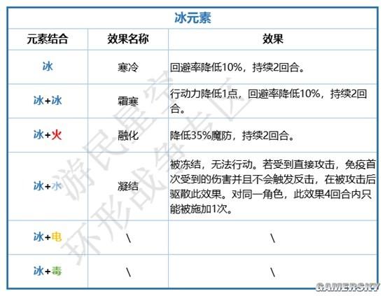 游乐园游戏