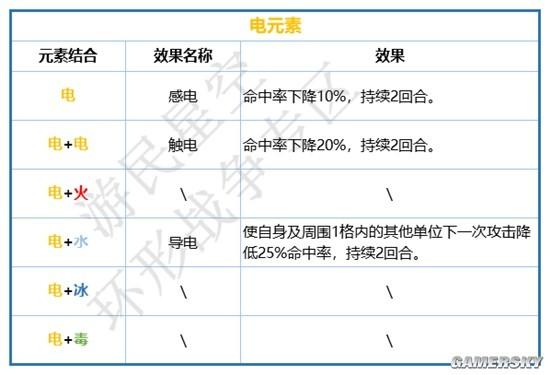 游乐园游戏