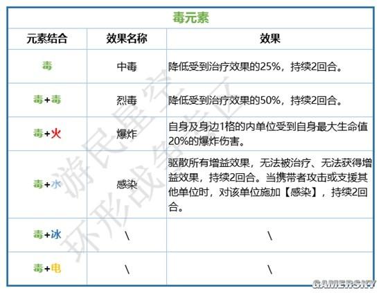 游乐园游戏