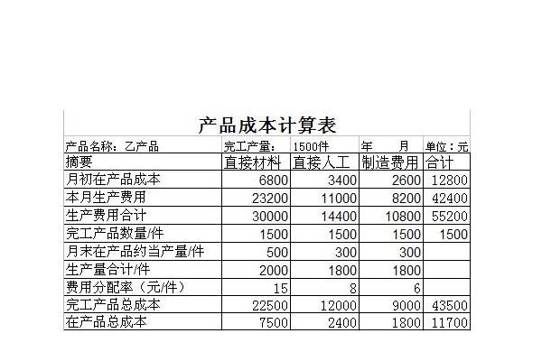 约当产量比例法