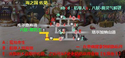 另一个伊甸祭偶窟怎么过 祭偶窟流程攻略