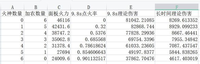 梦回大航海加农曲射炮强吗 加农曲射炮伤害统计