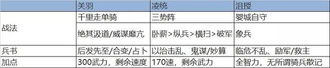 三国志战略版千里走单骑打法 三势千里关羽阵容攻略