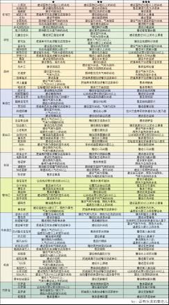 夏日水上乐园物语所有顾客心愿 设施和泳装解锁方法大全