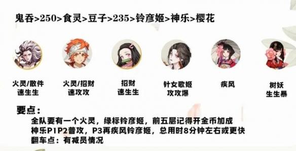 阴阳师山兔竞速阵容 铃彦姬核心竞速阵容搭配