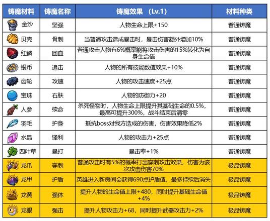 精灵魔塔怎么强化武器 武器系统构成详解