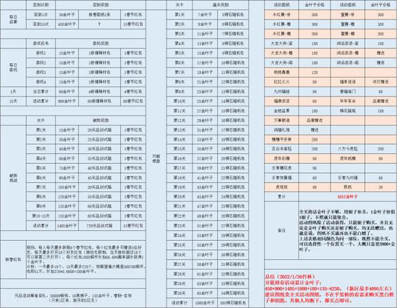 江湖悠悠新春活动换什么划算 开筵迎春图纸兑换方法