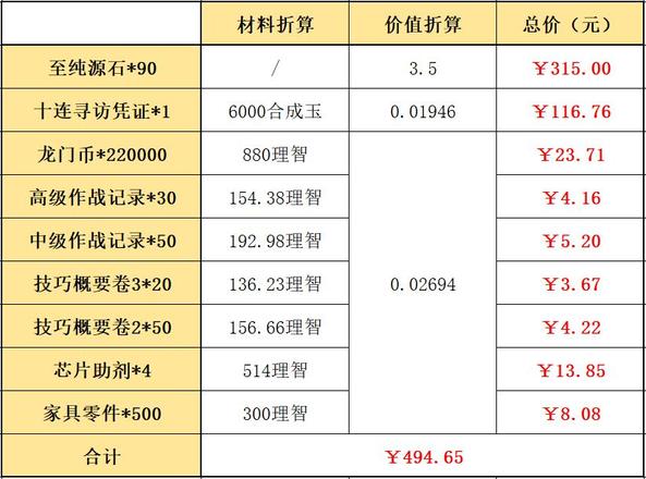 明日方舟辞旧迎新组合包里有什么 新年礼包买哪个好