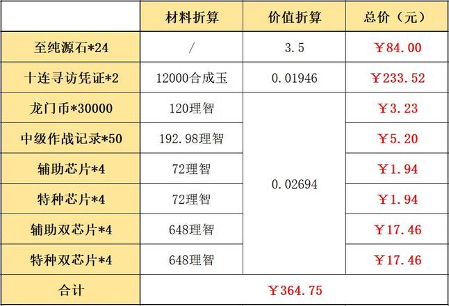 明日方舟辞旧迎新组合包里有什么 新年礼包买哪个好