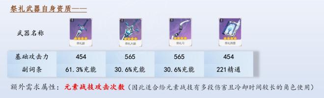 原神武器buff汇总 西风系列武器团队增益