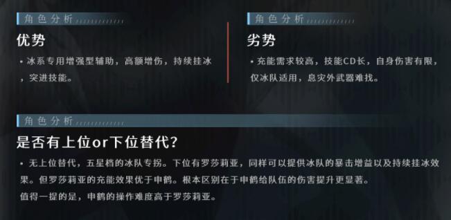 原神申鹤阵容搭配推荐 申鹤怎么打输出