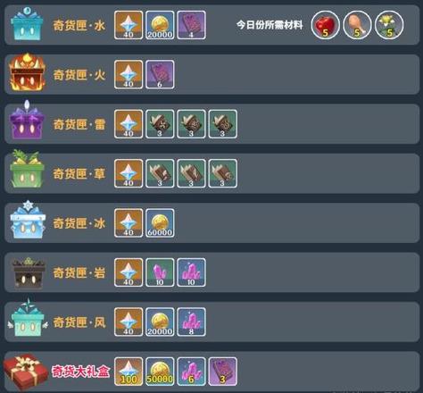 原神2.3版奇货百货换什么好 奇货百货兑换建议