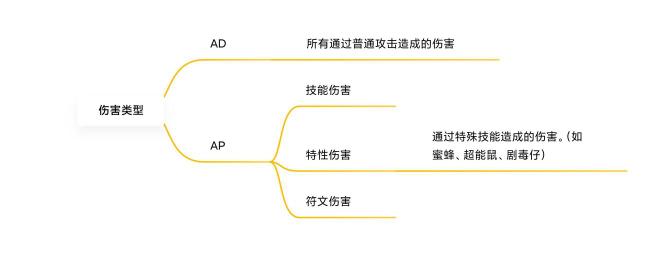 塔塔塔塔塔防伤害怎么计算 伤害机制解析