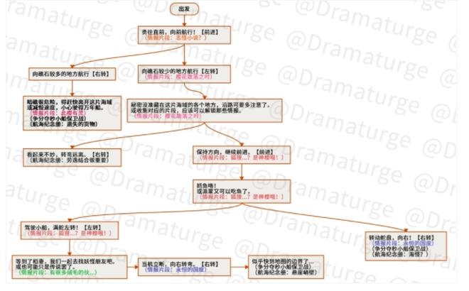 原神神秘的远航拼图攻略 神秘的远航全区域航行路线