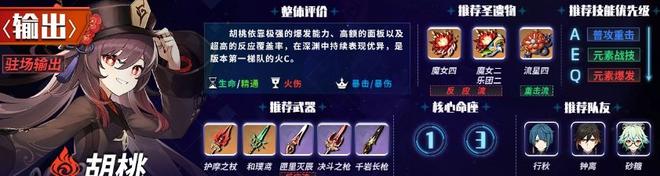原神1.6主c排行榜 1.6版本主c角色强度排名
