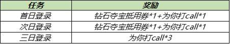 王者荣耀云缨多少金币点券 新英雄云缨礼包价格介绍