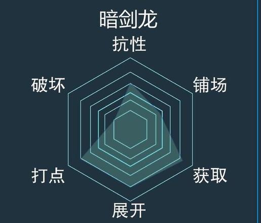 游戏王决斗链接暗剑龙卡组怎么玩 暗剑龙卡组攻略