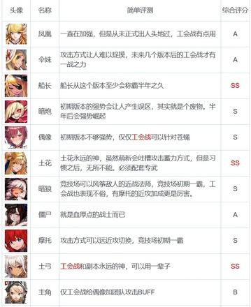 坎公骑冠剑2-1噩梦怎么过 2-1噩梦通关攻略