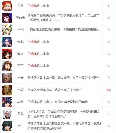 坎公骑冠剑2-1噩梦怎么过 2-1噩梦通关攻略
