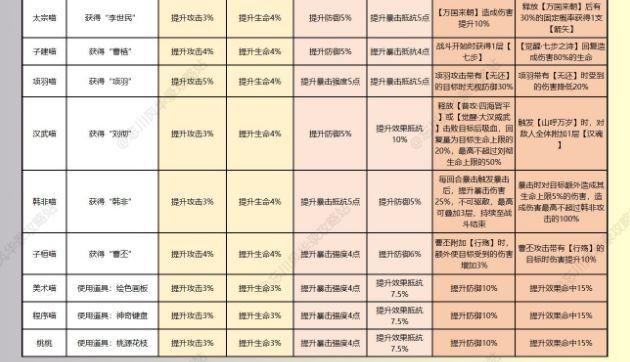 忘川风华录名士猫技能加成大全 技能效果介绍