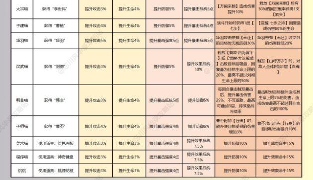 忘川风华录名士猫技能加成大全 技能效果介绍