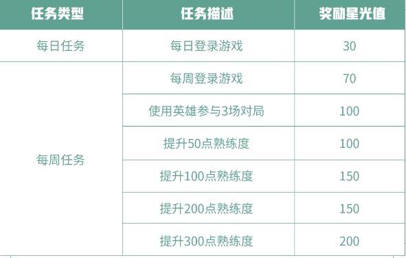 王者荣耀专属梦境修炼任务攻略 专属梦境修炼完成指南