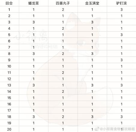 食物语羽衣客喜打法攻略 羽衣客喜打法阵容