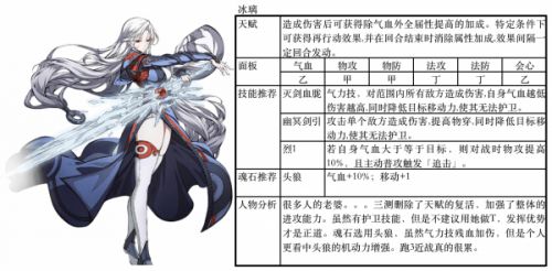 天地劫幽城再临冰璃阵容搭配 冰璃五内加点顺序