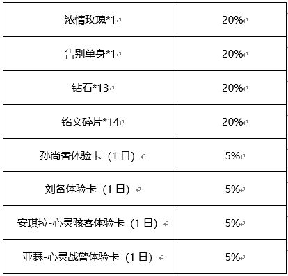 王者荣耀心动纸飞机活动攻略 纸飞机怎么刷