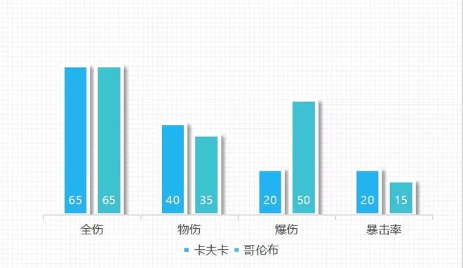 崩坏3哥伦布圣痕适合谁 哥伦布圣痕属性介绍