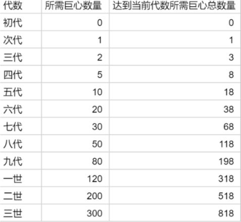 提灯与地下城巨心怎么获得