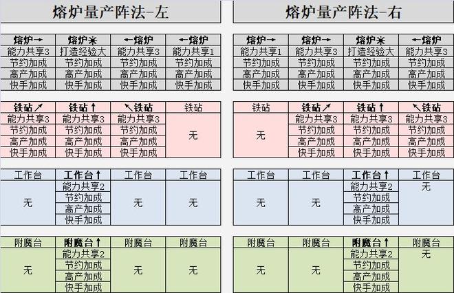 英雄迷宫冒险武器极限打造攻略