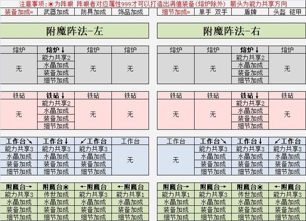 英雄迷宫冒险武器极限打造攻略