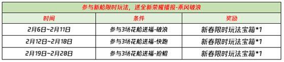 王者荣耀2021抢鲲大作战怎么玩 花船送福抢鲲大作战活动攻略