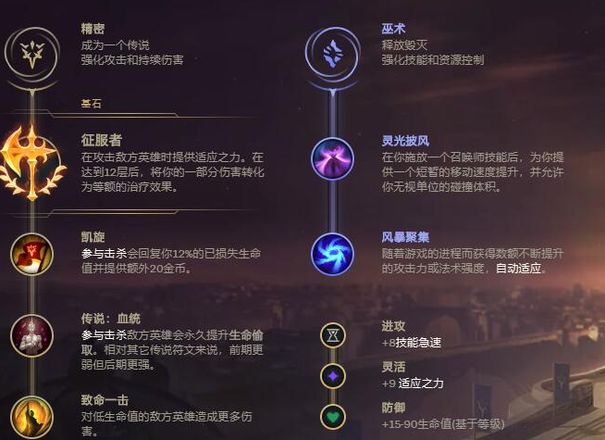 lol2021无限火力怎么玩 无限火力最强ez出装推荐