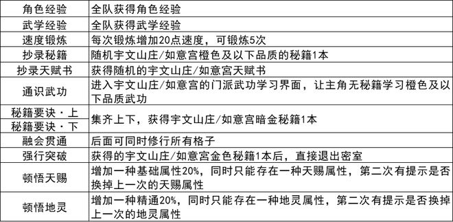 我的侠客宇文山庄密室在哪