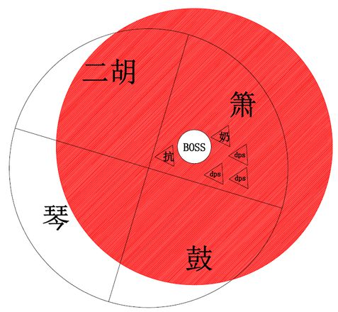 新笑傲江湖手游武雄拜山攻略 武雄拜山怎么打