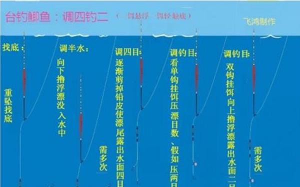 钓鲫鱼怎样调漂？
