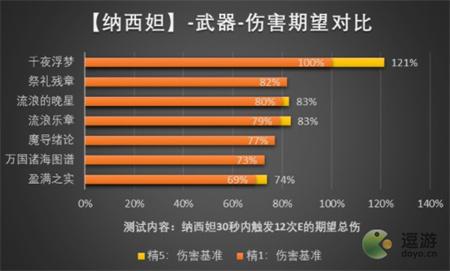 原神纳西妲武器选择优先级