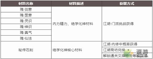 天地劫手游绝学化神系统玩法说明