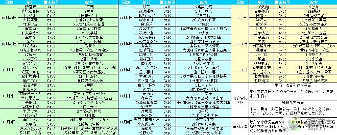 幻塔甜蜜惊魂夜食谱配方分享