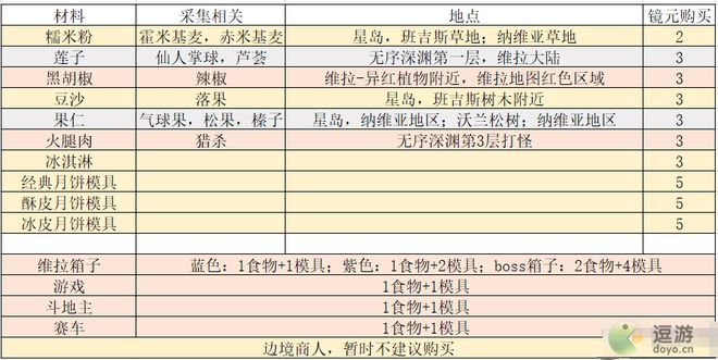 幻塔拾月斋活动攻略解析