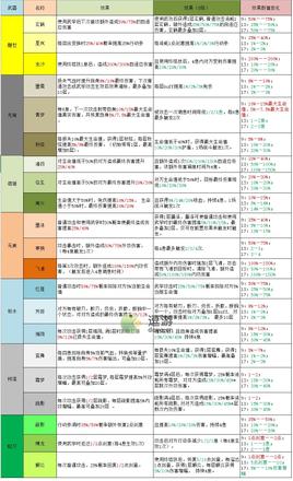 江湖悠悠剑灵效果属性效果汇总