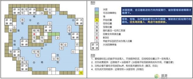 超能世界迷雾森林通关攻略